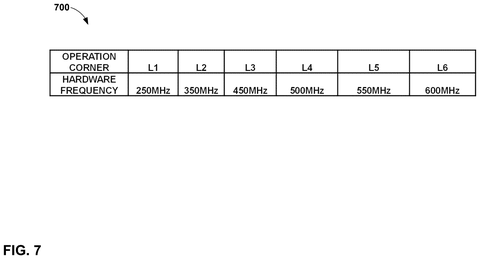 Hardware frequency mapping table, drawing sheet 7 from US 2026/0254961 A1