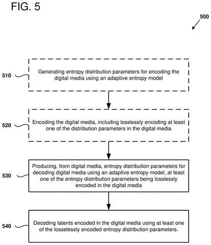 Advanced neural video decoder, drawing sheet 6 from US 2026/0254962 A1