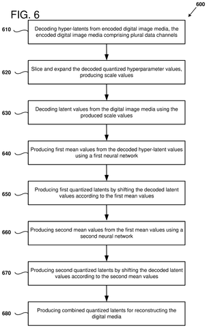 Video compression process steps, drawing sheet 7 from US 2026/0254962 A1