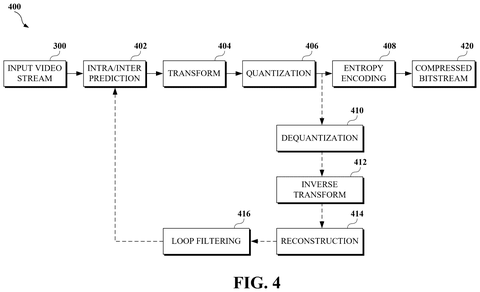 Google Patents a Self-Adjusting Compression System That Shrinks Video Files Faster patent drawing, sheet 3