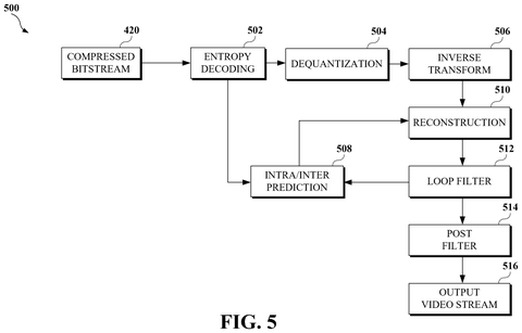 Google Patents a Self-Adjusting Compression System That Shrinks Video Files Faster patent drawing, sheet 4