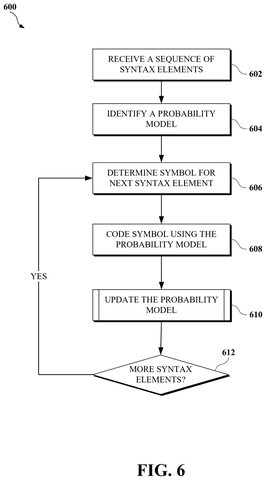 Google Patents a Self-Adjusting Compression System That Shrinks Video Files Faster patent drawing, sheet 5