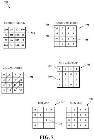 Google Patents a Self-Adjusting Compression System That Shrinks Video Files Faster patent drawing, sheet 6