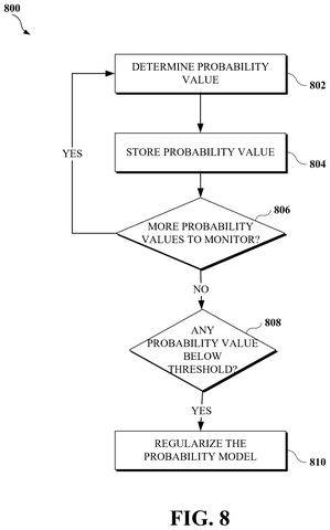 Google Patents a Self-Adjusting Compression System That Shrinks Video Files Faster patent drawing, sheet 7