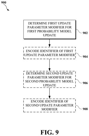 Google Patents a Self-Adjusting Compression System That Shrinks Video Files Faster patent drawing, sheet 8