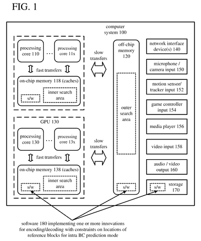 Microsoft Patents a Memory-Access Rule That Speeds Up Video Encoding Chips patent drawing, sheet 1