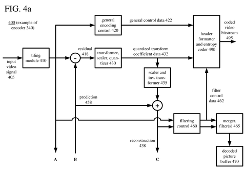 Microsoft Patents a Memory-Access Rule That Speeds Up Video Encoding Chips patent drawing, sheet 4