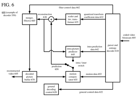Microsoft Patents a Memory-Access Rule That Speeds Up Video Encoding Chips patent drawing, sheet 7