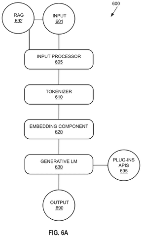 Language model input architecture, drawing sheet 5 from US 2026/0254976 A1