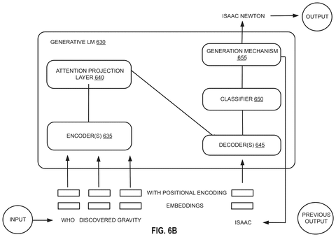 Generative language model components, drawing sheet 6 from US 2026/0254976 A1