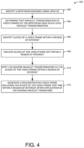 Video decoding workflow steps, drawing sheet 4 from US 2026/0254996 A1