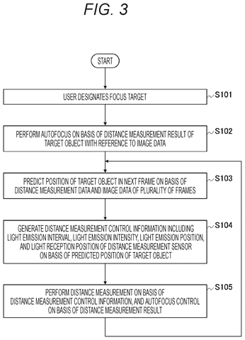 Autofocus and distance measurement flowchart, drawing sheet 3 from US 2026/0255059 A1