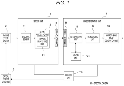 Spectral camera system architecture, drawing sheet 1 from US 2026/0255071 A1