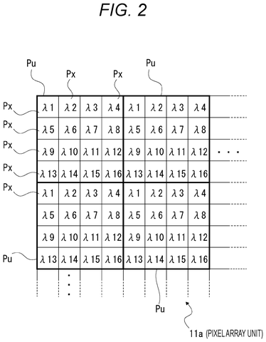 Pixel array wavelength layout, drawing sheet 2 from US 2026/0255071 A1