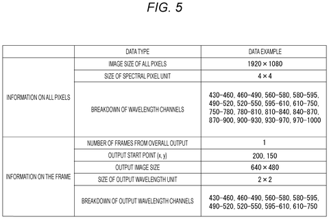 Spectral camera data specifications, drawing sheet 5 from US 2026/0255071 A1