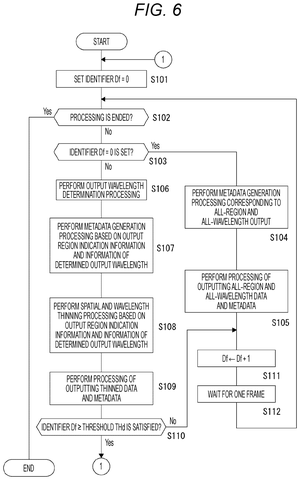 Data output processing flow, drawing sheet 6 from US 2026/0255071 A1