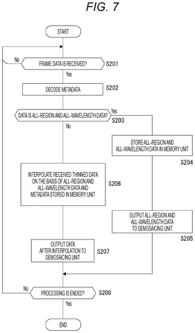 Interpolation and storage process, drawing sheet 7 from US 2026/0255071 A1