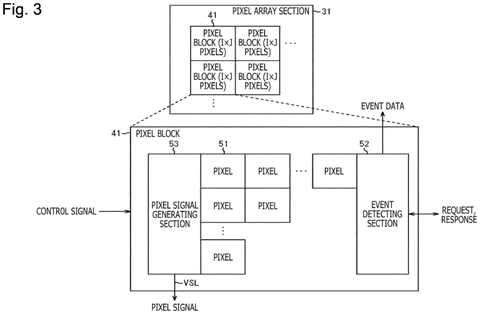 Pixel array block layout, drawing sheet 3 from US 2026/0255080 A1
