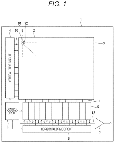 Overall image sensor system diagram, drawing sheet 1 from US 2026/0255081 A1