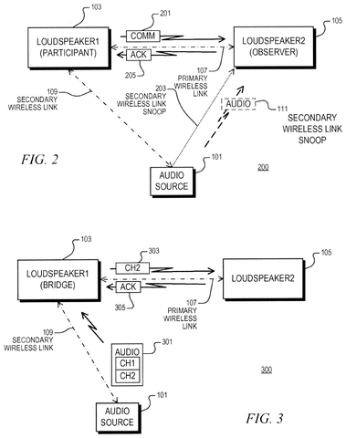 Secondary wireless link snoop configuration, drawing sheet 2 from US 2026/0255105 A1