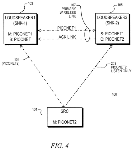 Bridge loudspeaker audio channel configuration, drawing sheet 3 from US 2026/0255105 A1