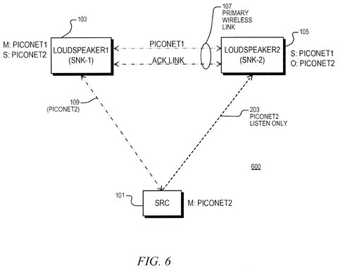 Piconet network topology arrangement, drawing sheet 5 from US 2026/0255105 A1