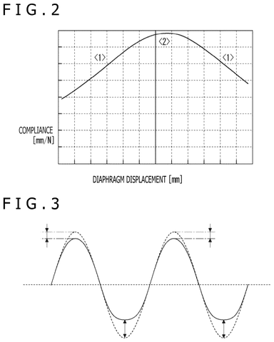 Compliance versus displacement graph, drawing sheet 2 from US 2026/0255116 A1