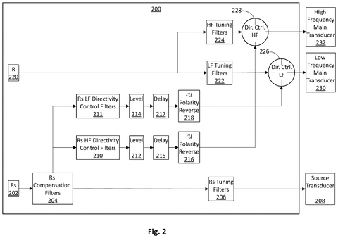 Signal routing and filter system, drawing sheet 2 from US 2026/0255121 A1