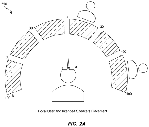 Focal user and speaker placement, drawing sheet 2 from US 2026/0255124 A1