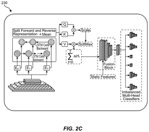 Neural network architecture diagram, drawing sheet 4 from US 2026/0255124 A1
