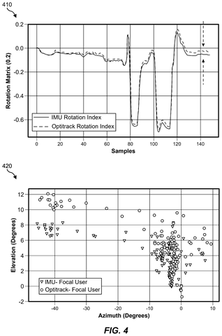 Rotation matrix and elevation plots, drawing sheet 6 from US 2026/0255124 A1
