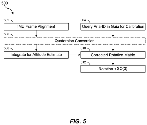Sensor calibration and alignment process, drawing sheet 7 from US 2026/0255124 A1
