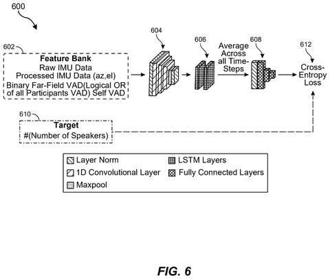 Feature bank and cross-entropy loss, drawing sheet 8 from US 2026/0255124 A1
