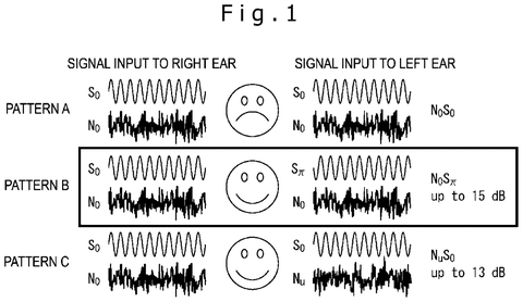Binaural hearing test patterns, drawing sheet 1 from US 2026/0255127 A1