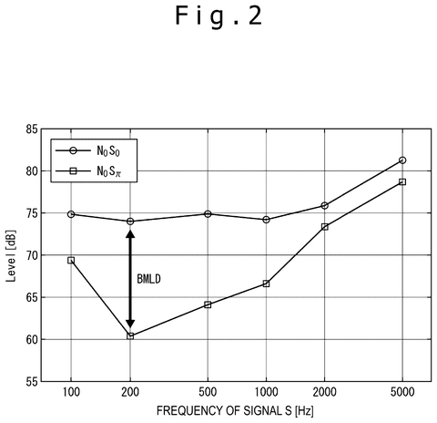 Sound level frequency graph, drawing sheet 2 from US 2026/0255127 A1