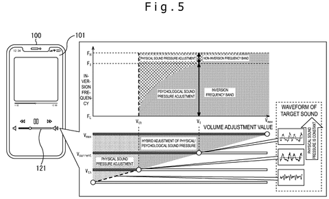 Smartphone audio adjustment interface, drawing sheet 5 from US 2026/0255127 A1