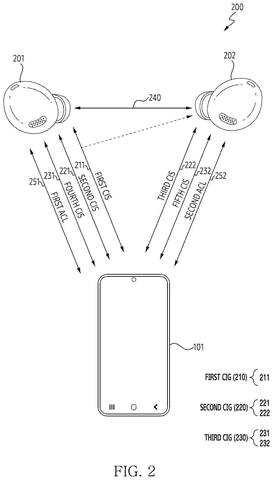 Wireless audio streaming to earbuds, drawing sheet 2 from US 2026/0255140 A1