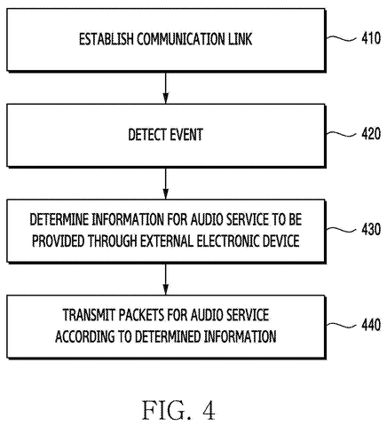 Communication link establishment flowchart, drawing sheet 6 from US 2026/0255140 A1
