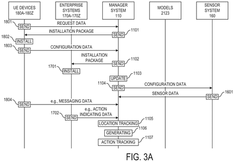 Setup and data flow process, drawing sheet 3 from US 2026/0255175 A1