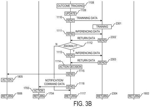 Anomaly detection and action sequence, drawing sheet 4 from US 2026/0255175 A1