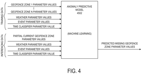Predictive model for missing data, drawing sheet 5 from US 2026/0255175 A1
