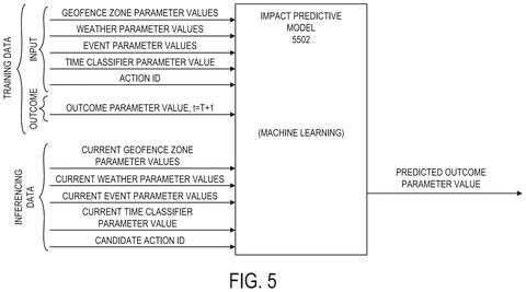 Predictive model for impact analysis, drawing sheet 6 from US 2026/0255175 A1