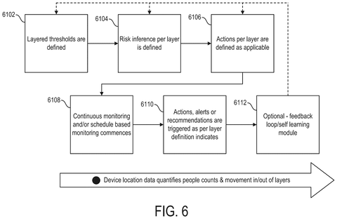 Risk monitoring and response workflow, drawing sheet 7 from US 2026/0255175 A1