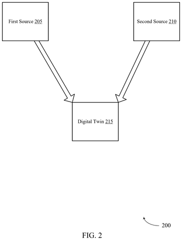 Digital twin data sources, drawing sheet 2 from US 2026/0255179 A1