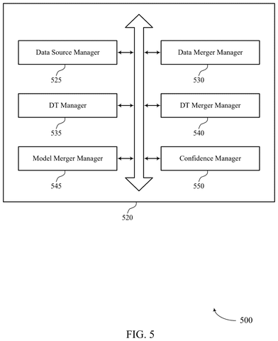 Data and model management, drawing sheet 5 from US 2026/0255179 A1