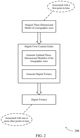 Digital twin creation process, drawing sheet 2 from US 2026/0255180 A1