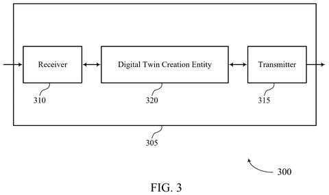 Digital twin system components, drawing sheet 3 from US 2026/0255180 A1
