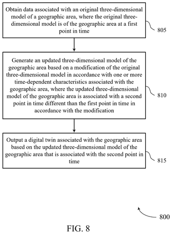 Digital twin generation steps, drawing sheet 8 from US 2026/0255180 A1
