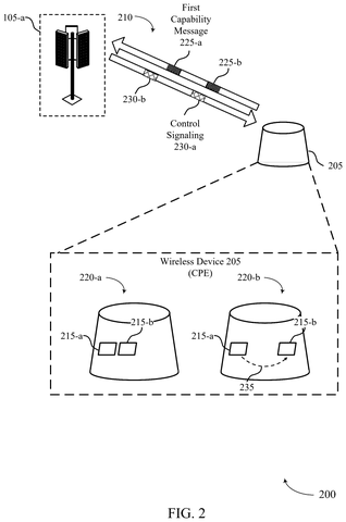 Antenna panel capability messaging, drawing sheet 2 from US 2026/0255188 A1