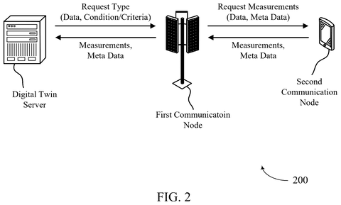 Digital twin data exchange, drawing sheet 2 from US 2026/0255205 A1